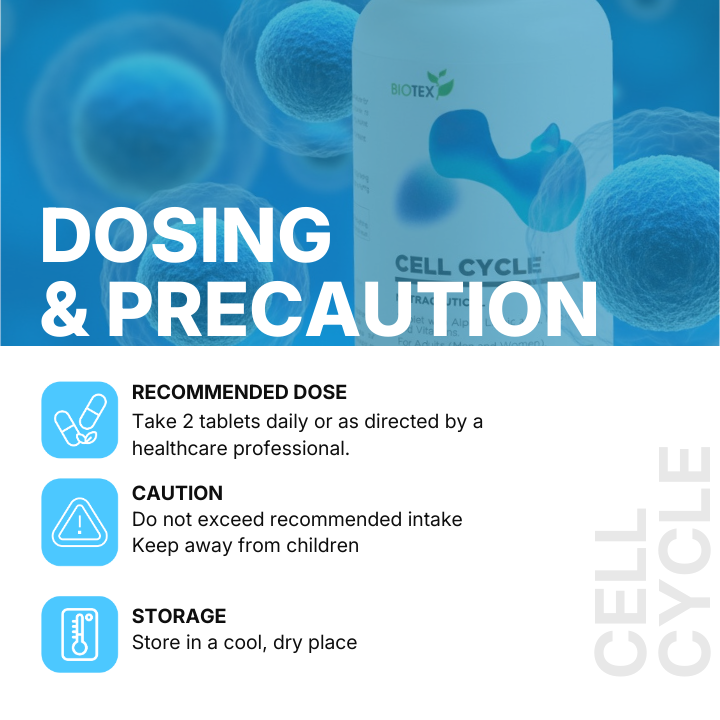 Cell Cycle Tablets