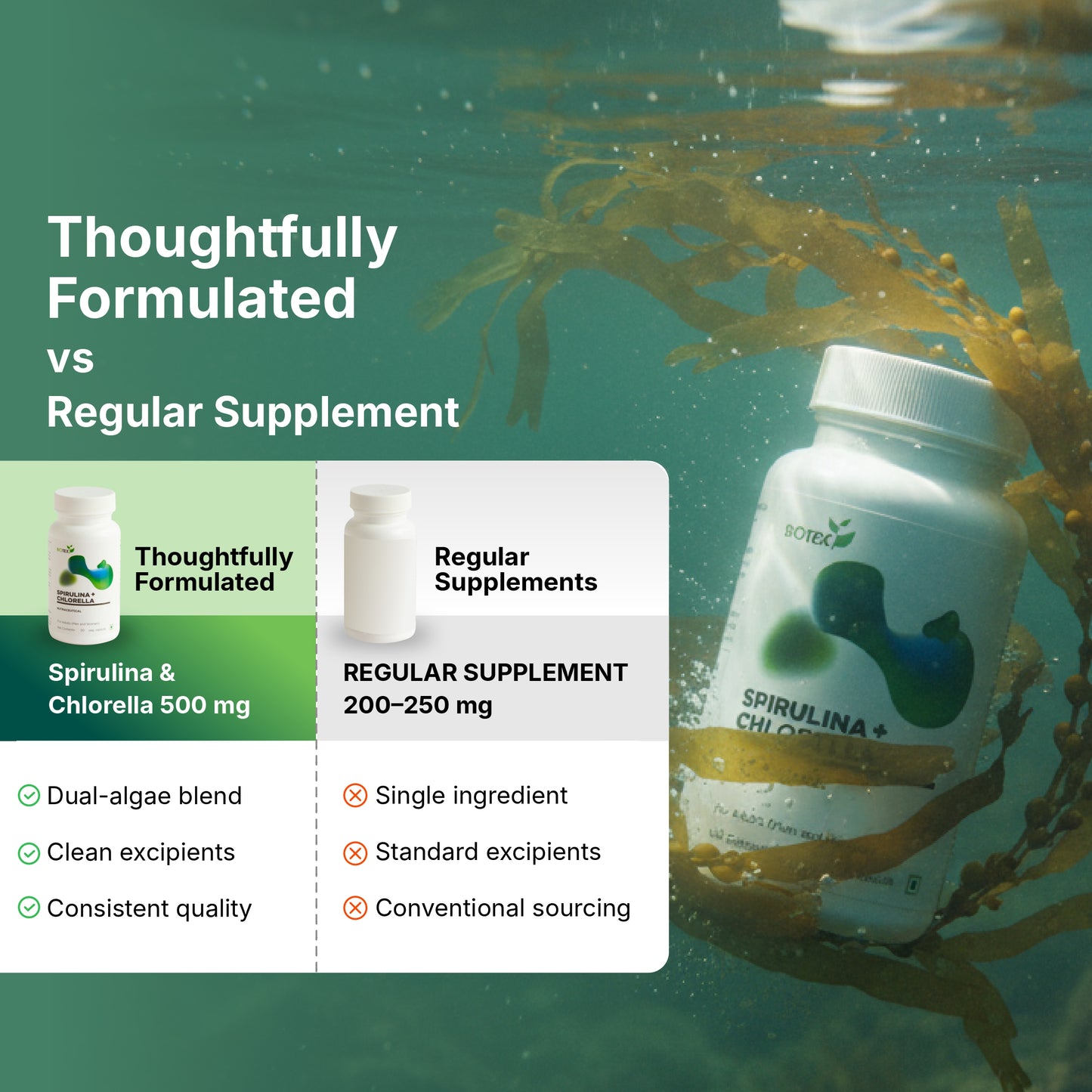 Spirulina Chlorella Capsules