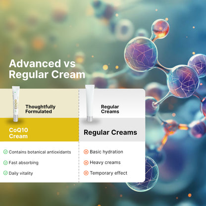 COQ10 Cream